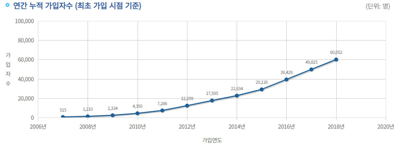 주택연금수령액3.jpg