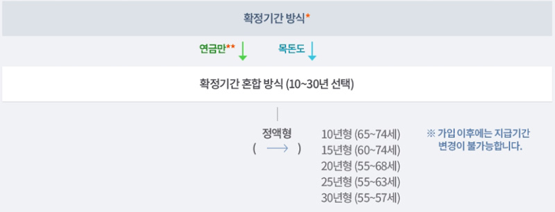 주택연금수령액6.jpg
