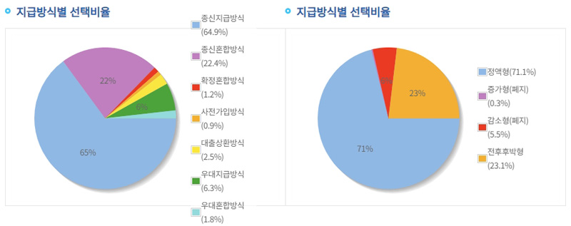 주택연금수령액7.jpg