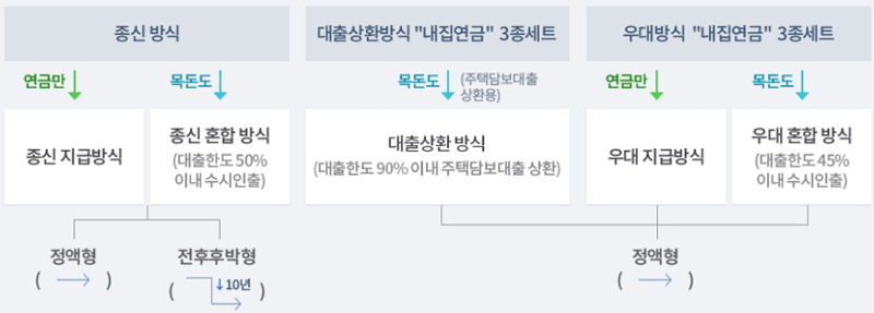 주택연금수령액5.jpg