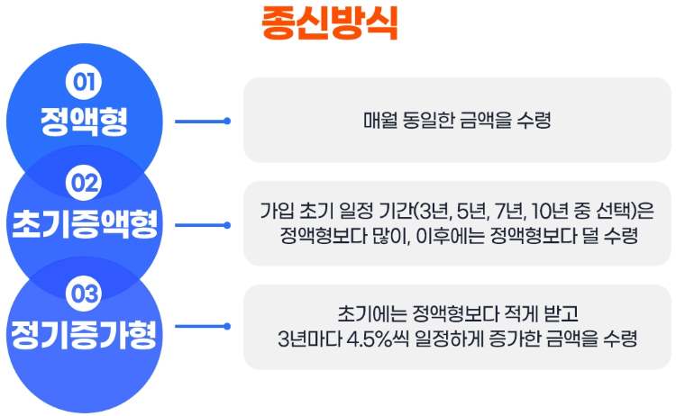 주택연금_1.jpg