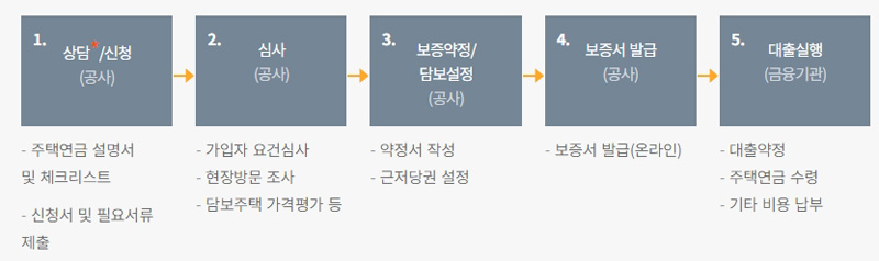 주택연금수령액8.jpg